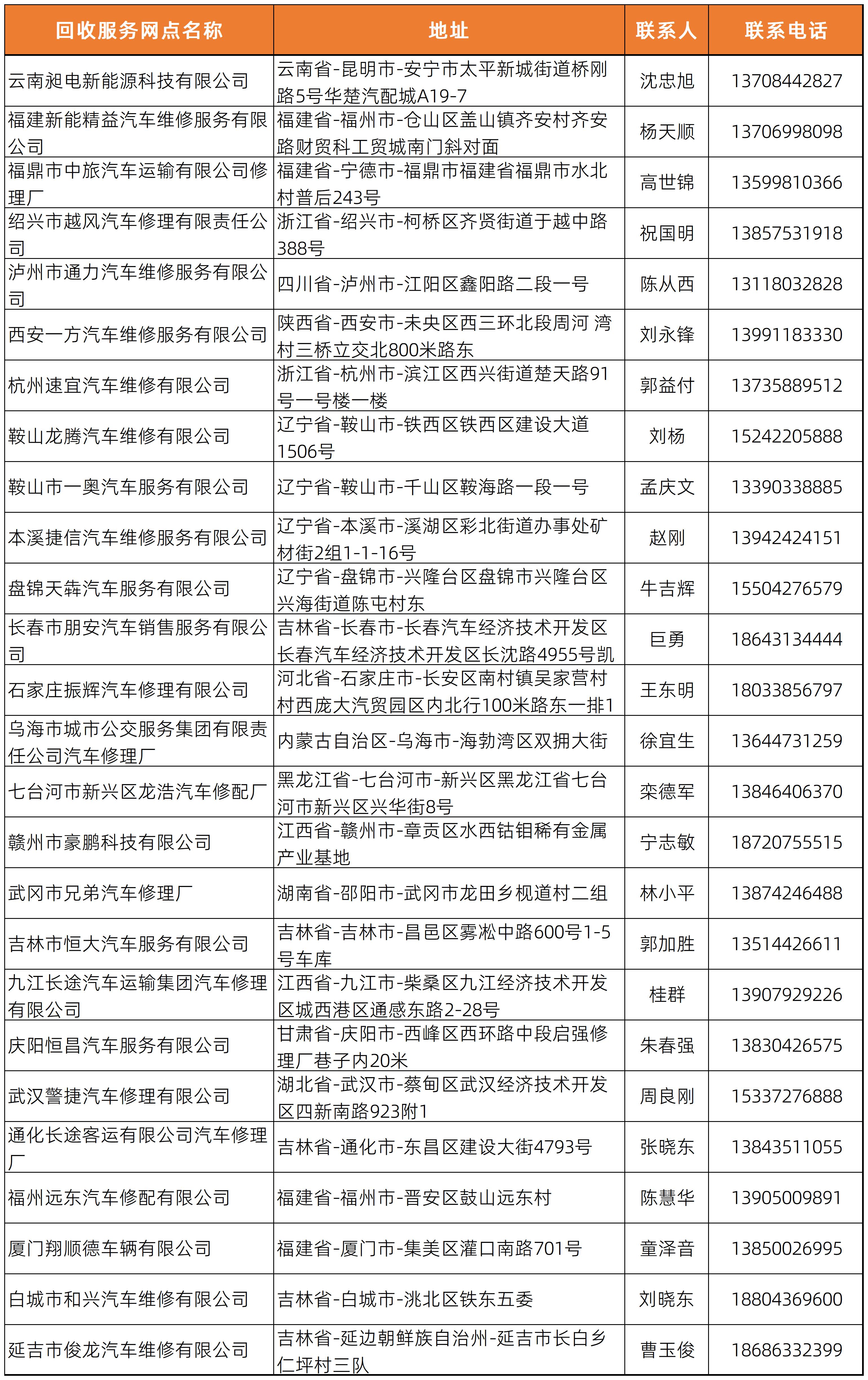 动力电池回收网点清单-20260512_Sheet1